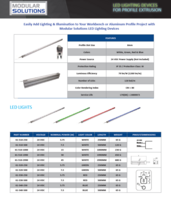 MODULAR SOLUTIONS LED LIGHTING CATALOG LED LIGHTING DEVICES FOR PROFILE EXTRUSIONS